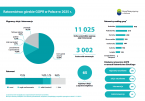 Ratownictwo górskie GOPR w Polsce w 2025 r. Foto