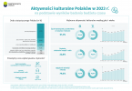 Aktywności kulturalne Polaków w 2023 r. Foto