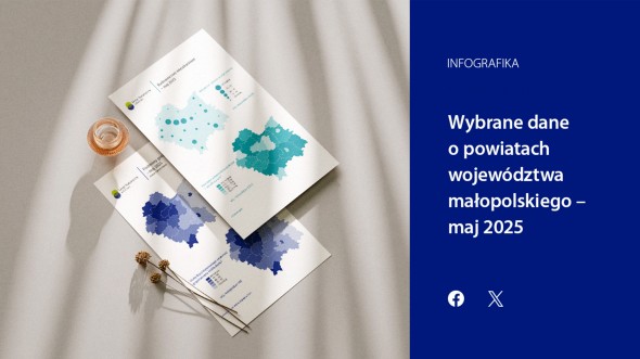 Wybrane dane o powiatach województwa małopolskiego - maj 2025 r.