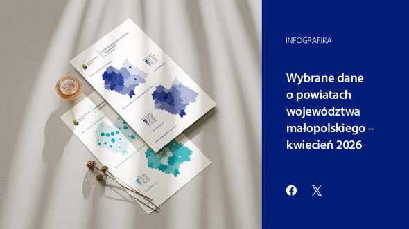 Wybrane dane o powiatach województwa małopolskiego - kwiecień 2026