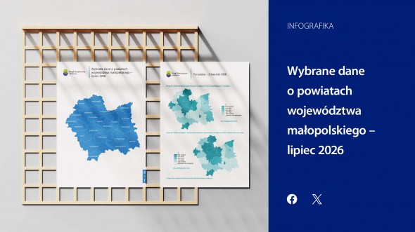 Wybrane dane o powiatach województwa małopolskiego - lipiec 2026