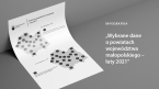Wybrane dane o powiatach województwa małopolskiego - luty 2021 Foto