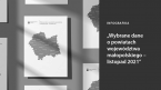 Wybrane dane o powiatach województwa małopolskiego - listopad 2021 Foto
