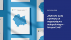 Wybrane dane o powiatach województwa małopolskiego - listopad 2021 Foto