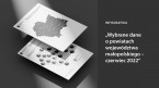 Wybrane dane o powiatach województwa małopolskiego - czerwiec 2022 Foto