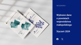 Wybrane dane o powiatach województwa małopolskiego - styczeń 2024
