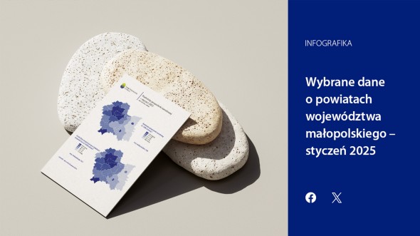Wybrane dane o powiatach województwa małopolskiego - styczeń 2025