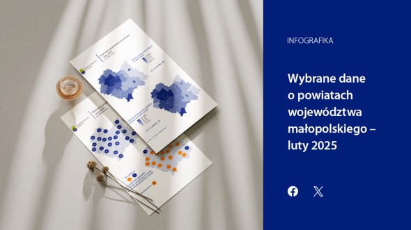 Wybrane dane o powiatach województwa małopolskiego - luty 2025