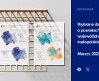 Wybrane dane o powiatach województwa małopolskiego - marzec 2025 Foto