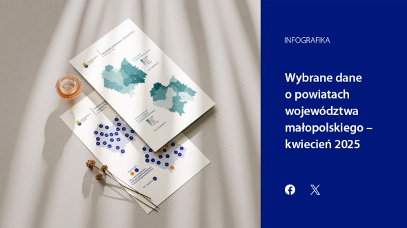 Wybrane dane o powiatach województwa małopolskiego - kwiecień 2025