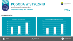 Pogoda w styczniu w województwie małopolskim w 2024 r. - infografika z okazji ferii zimowych Foto