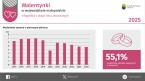 Walentynki w województwie małopolskim w 2025 r. - infografika z okazji Dnia Zakochanych Foto