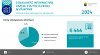 Działalność informacyjna Urzędu Statystycznego w Krakowie w 2024 r. – Infografika z okazji Światowego Dnia Statystyki Foto