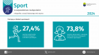 Sport w województwie małopolskim w 2024 r. Foto