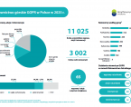 Ratownictwo górskie GOPR w Polsce w 2025 r. Foto