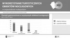 Wykorzystanie turystycznych obiektów noclegowych w województwie małopolskim w 2021 r. Foto