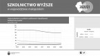 Szkolnictwo wyższe w województwie małopolskim w roku akademickim 2020/2021 Foto