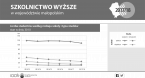 Szkolnictwo wyższe w województwie małopolskim w roku akademickim 2017/2018 Foto