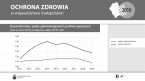 Ochrona zdrowia w województwie małopolskim w 2019 r. Foto