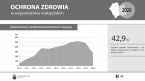 Ochrona zdrowia w województwie małopolskim w 2020 r. Foto