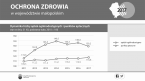 Ochrona zdrowia w województwie małopolskim w 2017 r. Foto