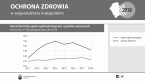Ochrona zdrowia w województwie małopolskim w 2018 r. Foto