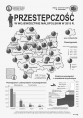 Przestępczość w województwie małopolskim w 2015 r. Foto