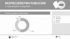 Bezpieczeństwo publiczne w województwie małopolskim w 2020 r. Foto