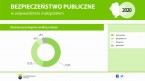 Bezpieczeństwo publiczne w województwie małopolskim w 2020 r. Foto