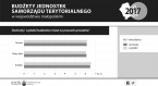 Budżety jednostek samorządu terytorialnego w województwie małopolskim w 2017 Foto