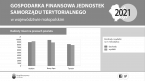 Gospodarka finansowa jednostek samorządu terytorialnego w województwie małopolskim w 2021 r. Foto