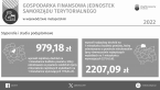 Gospodarka finansowa jednostek samorządu terytorialnego w województwie małopolskim w 2022 r. Foto