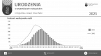 Urodzenia w województwie małopolskim 2023 r. Foto
