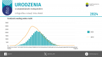 Urodzenia w województwie małopolskim w 2024 r. Foto
