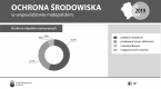 Ochrona środowiska w województwie małopolskim w 2019 r. Foto