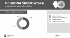 Ochrona środowiska w województwie małopolskim w 2020 r. Foto