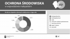 Ochrona środowiska w województwie małopolskim w 2021 r. Foto