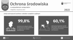Ochrona środowiska w województwie małopolskim w 2022 r. Foto