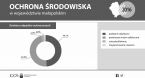 Ochrona środowiska w województwie małopolskim w 2016 r. Foto