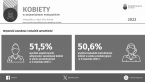 Kobiety w województwie małopolskim 2023 Foto