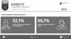 Kobiety w województwie małopolskim 2024 Foto