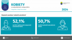 Kobiety w województwie małopolskim 2024 Foto