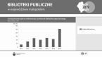 Biblioteki publiczne w województwie małopolskim w 2019 Foto