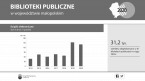 Biblioteki publiczne w województwie małopolskim w 2020 Foto