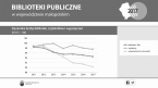 Biblioteki publiczne w województwie małopolskim w 2017 r. Foto