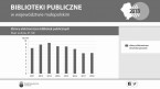 Biblioteki publiczne w województwie małopolskim w 2018 Foto