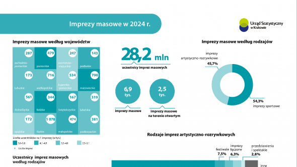 Imprezy masowe w 2024 r.