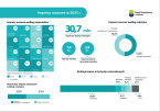 Imprezy masowe w 2025 r. Foto