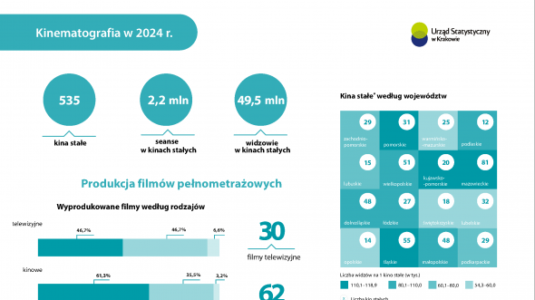 Kinematografia w 2024 r.