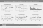 Sytuacja społeczno-gospodarcza województwa małopolskiego - listopad 2017 Foto